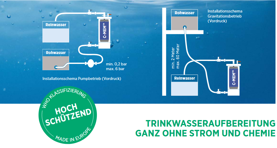 Installationsschema Einbau C-MEM Zero