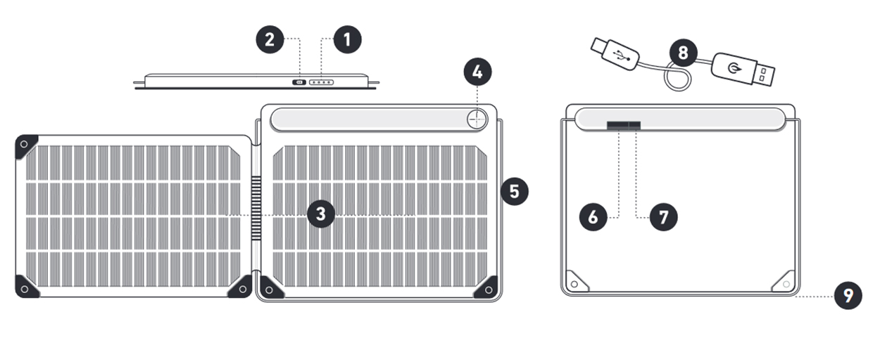 BioLite SolarPanel 10+ Bedienelemente