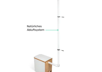Trenntoilette SilvaBloem (TROBOLO) mit Urinkanister