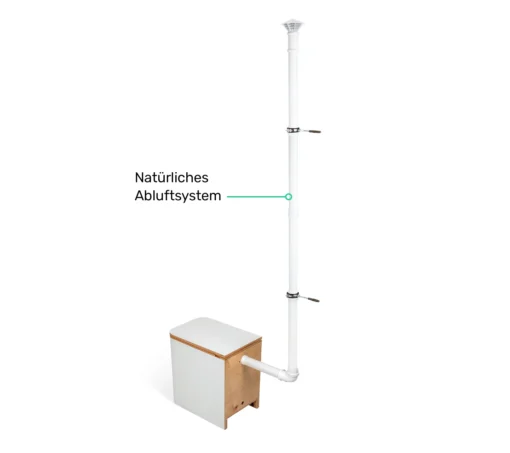 Trenntoilette SilvaBloem (TROBOLO)
